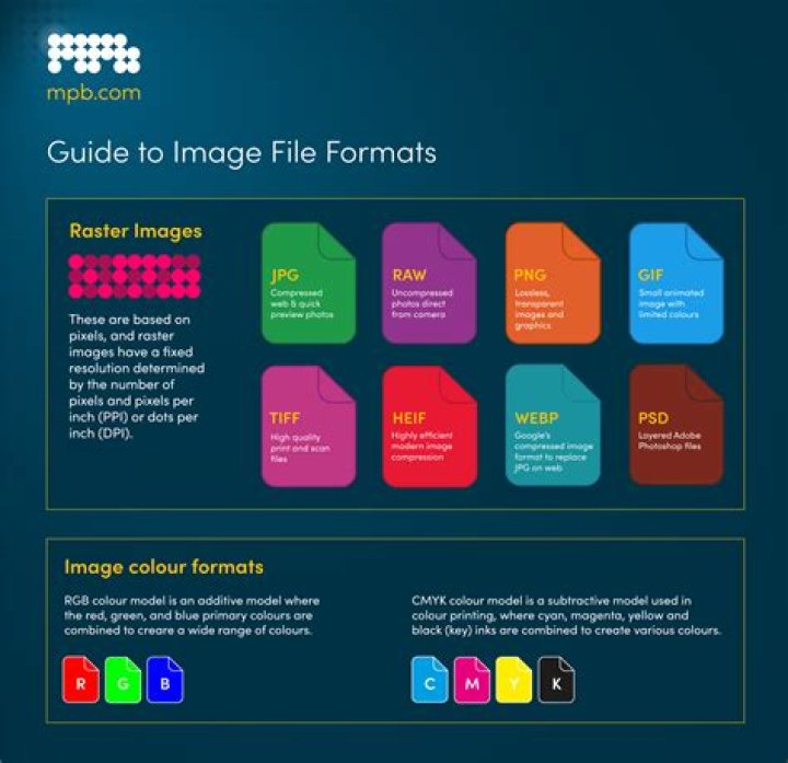 Can we store a file in database