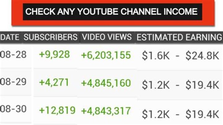 Cynthia net worth, income and estimated earnings of Youtuber channel