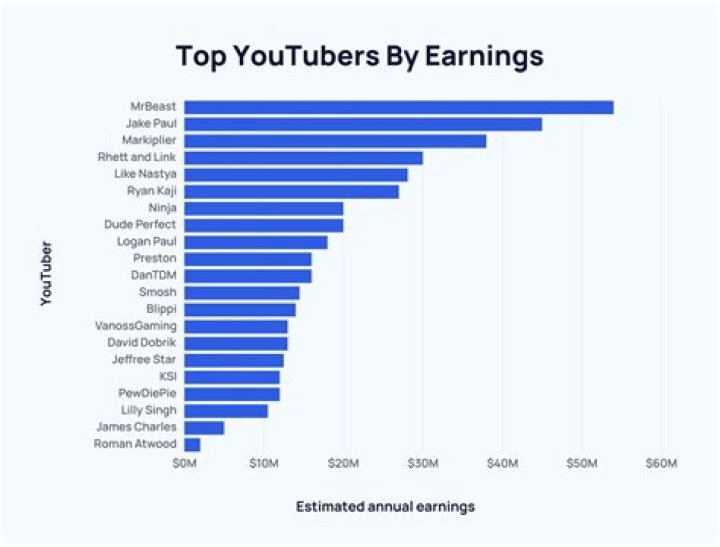 LEC net worth, income and estimated earnings of Youtuber channel