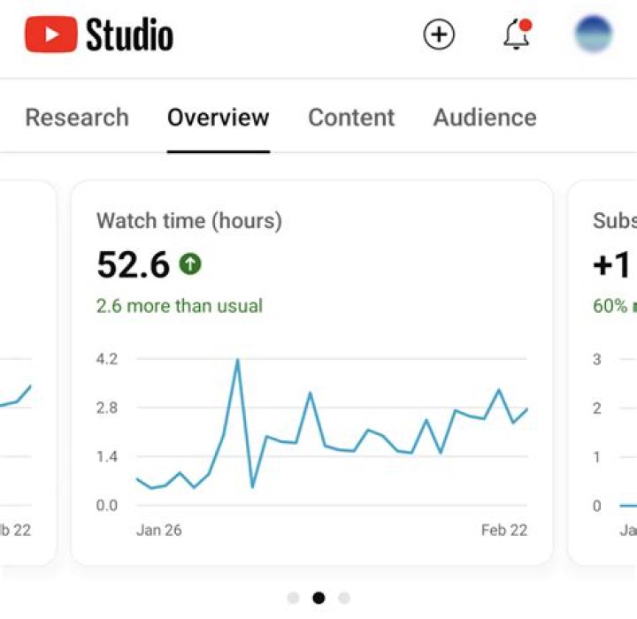 RCSparks Studio Youtuber overview