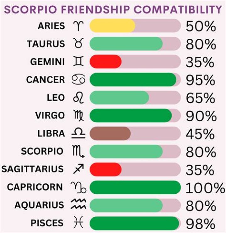 The Test Results Prove Cody is a Scorpio, But Will Felicia Tell Mac Herself?