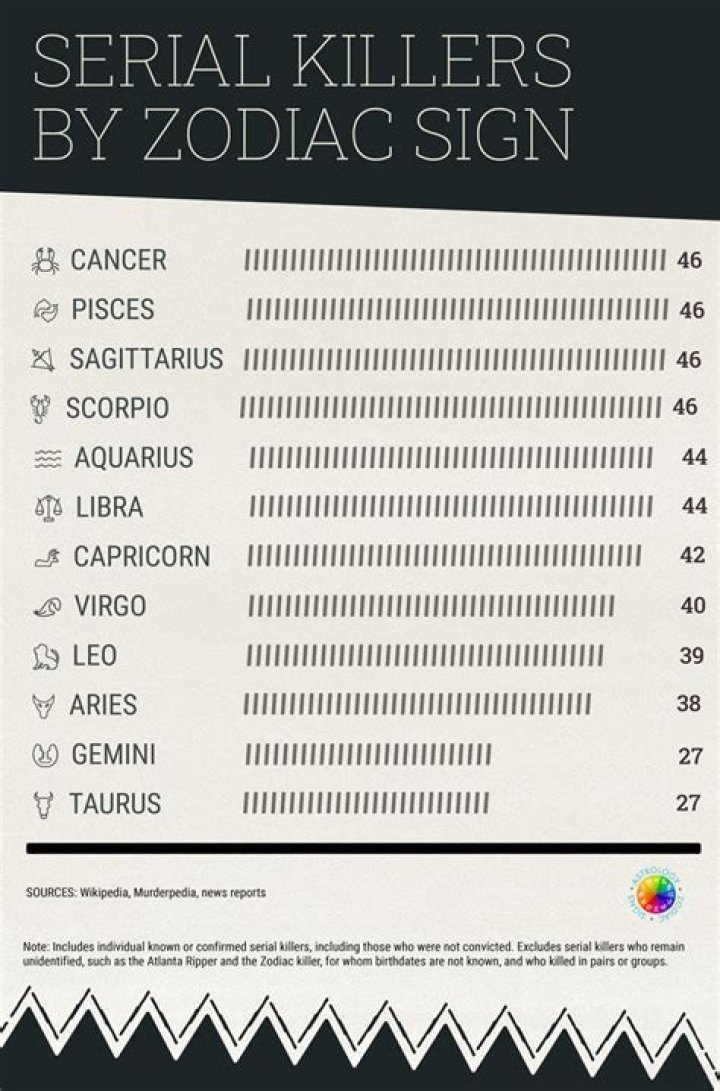 The Zodiac Sign Most Likely to Become President — Best Life