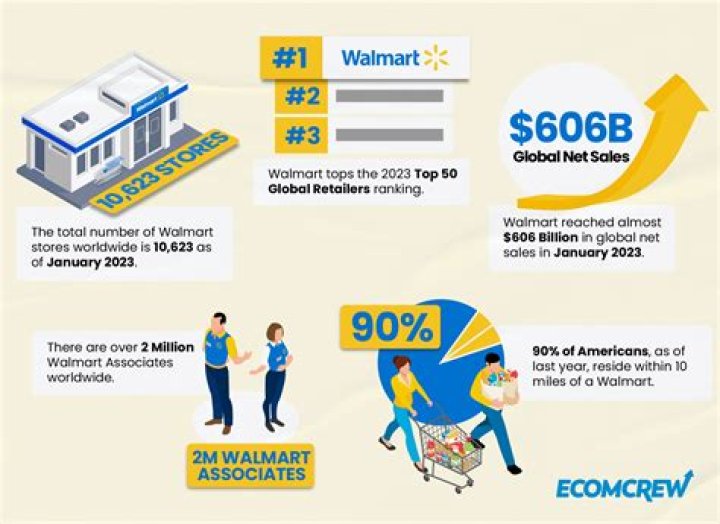 Walmart and Kroger Are Banning You From Doing This, as of Today