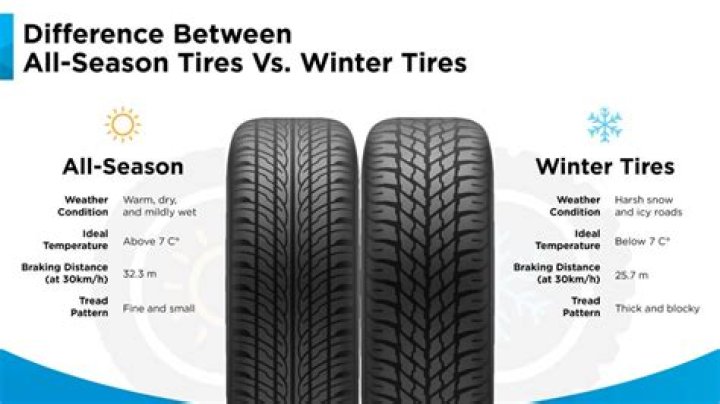 What makes a good winter tire