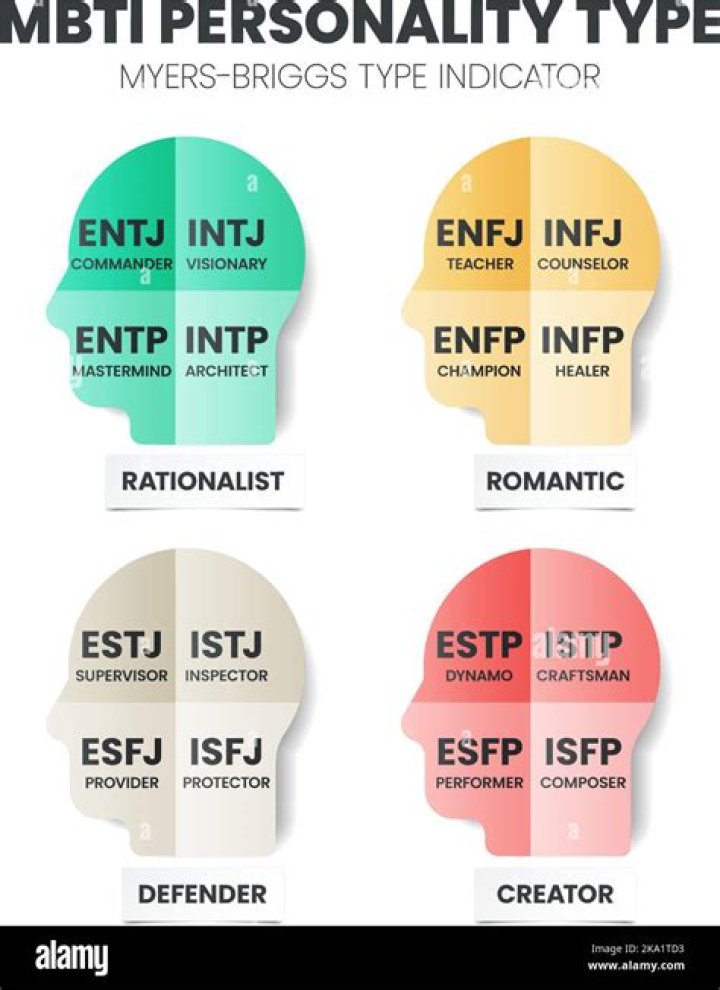 What Personality Type Is Joe Biden?